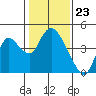 Tide chart for Meins Landing, Montezuma Slough, California on 2024/01/23