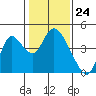 Tide chart for Meins Landing, Montezuma Slough, California on 2024/01/24