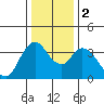 Tide chart for Meins Landing, Montezuma Slough, California on 2024/01/2