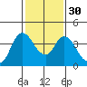 Tide chart for Meins Landing, Montezuma Slough, California on 2024/01/30