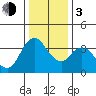 Tide chart for Meins Landing, Montezuma Slough, California on 2024/01/3