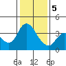 Tide chart for Meins Landing, Montezuma Slough, California on 2024/01/5