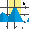 Tide chart for Meins Landing, Montezuma Slough, California on 2024/01/9