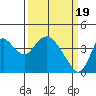 Tide chart for Meins Landing, Montezuma Slough, California on 2024/03/19