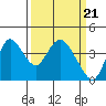 Tide chart for Meins Landing, Montezuma Slough, California on 2024/03/21