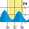 Tide chart for Meins Landing, Montezuma Slough, California on 2024/03/24