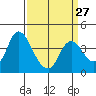 Tide chart for Meins Landing, Montezuma Slough, California on 2024/03/27