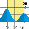 Tide chart for Meins Landing, Montezuma Slough, California on 2024/03/29