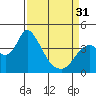 Tide chart for Meins Landing, Montezuma Slough, California on 2024/03/31