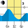 Tide chart for Meins Landing, Montezuma Slough, California on 2024/03/3