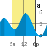 Tide chart for Meins Landing, Montezuma Slough, California on 2024/03/8