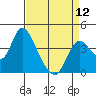 Tide chart for Meins Landing, Montezuma Slough, California on 2024/04/12