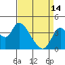 Tide chart for Meins Landing, Montezuma Slough, California on 2024/04/14