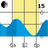 Tide chart for Meins Landing, Montezuma Slough, California on 2024/04/15