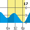 Tide chart for Meins Landing, Montezuma Slough, California on 2024/04/17