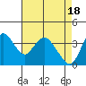 Tide chart for Meins Landing, Montezuma Slough, California on 2024/04/18