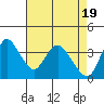Tide chart for Meins Landing, Montezuma Slough, California on 2024/04/19