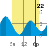 Tide chart for Meins Landing, Montezuma Slough, California on 2024/04/22