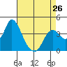 Tide chart for Meins Landing, Montezuma Slough, California on 2024/04/26