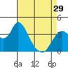 Tide chart for Meins Landing, Montezuma Slough, California on 2024/04/29