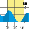 Tide chart for Meins Landing, Montezuma Slough, California on 2024/04/30