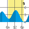 Tide chart for Meins Landing, Montezuma Slough, California on 2024/04/5