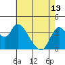 Tide chart for Meins Landing, Montezuma Slough, California on 2024/05/13