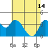 Tide chart for Meins Landing, Montezuma Slough, California on 2024/05/14