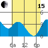 Tide chart for Meins Landing, Montezuma Slough, California on 2024/05/15