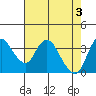 Tide chart for Meins Landing, Montezuma Slough, California on 2024/05/3
