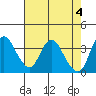 Tide chart for Meins Landing, Montezuma Slough, California on 2024/05/4
