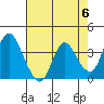 Tide chart for Meins Landing, Montezuma Slough, California on 2024/05/6
