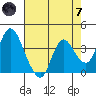 Tide chart for Meins Landing, Montezuma Slough, California on 2024/05/7