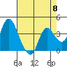 Tide chart for Meins Landing, Montezuma Slough, California on 2024/05/8