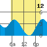 Tide chart for Meins Landing, Montezuma Slough, California on 2024/06/12