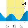 Tide chart for Meins Landing, Montezuma Slough, California on 2024/06/14