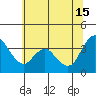 Tide chart for Meins Landing, Montezuma Slough, California on 2024/06/15