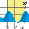Tide chart for Meins Landing, Montezuma Slough, California on 2024/06/27