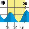 Tide chart for Meins Landing, Montezuma Slough, California on 2024/06/28