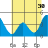 Tide chart for Meins Landing, Montezuma Slough, California on 2024/06/30