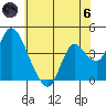 Tide chart for Meins Landing, Montezuma Slough, California on 2024/06/6