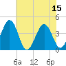 Tide chart for Menantico Creek entrance, New Jersey on 2025/07/15