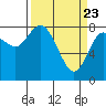 Tide chart for Willapa Bay, Washington on 2021/03/23