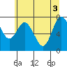 Tide chart for Willapa Bay, Washington on 2021/06/3