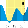 Tide chart for Willapa Bay, Washington on 2021/06/9
