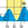 Tide chart for Willapa Bay, Washington on 2022/06/21
