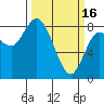 Tide chart for Bay Center, Palix River, Washington on 2023/03/16