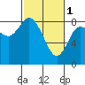 Tide chart for Bay Center, Palix River, Washington on 2023/03/1