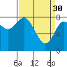 Tide chart for Bay Center, Palix River, Washington on 2023/03/30