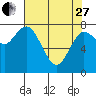 Tide chart for Willapa Bay, Washington on 2023/04/27